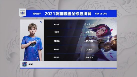 LPL赛区英雄联盟S15全球总决赛资格赛四队争夺名额